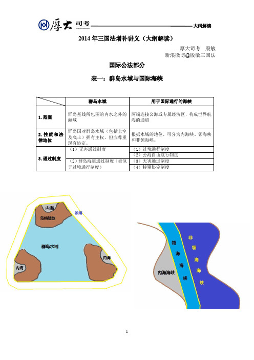 三国法新大纲授课讲义_殷敏