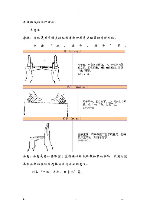 手语构成的三种方法