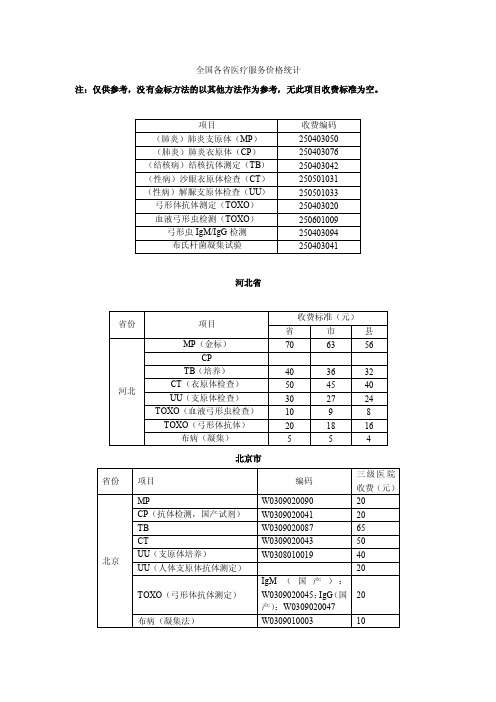 全国各省医疗服务价格统计