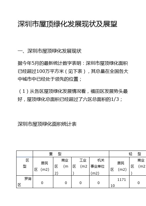 深圳市屋顶绿化发展现状及展望