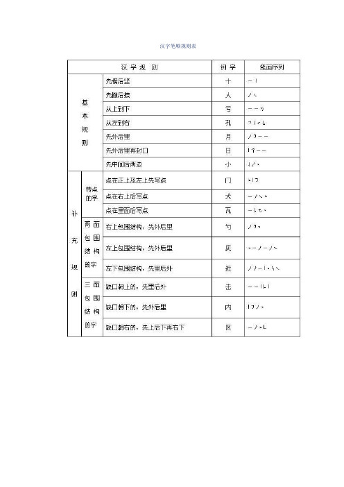 笔顺的规则