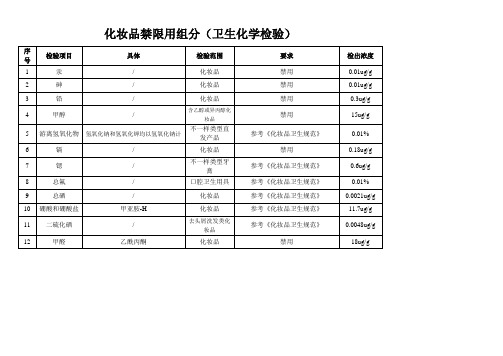 化妆品卫生规范表化妆品禁限用组分