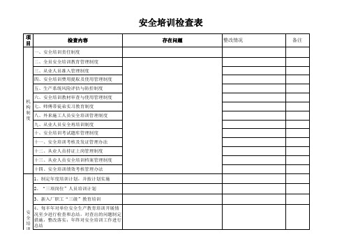 安全培训专项检查表