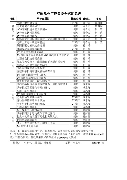 11月25日安全巡检记录