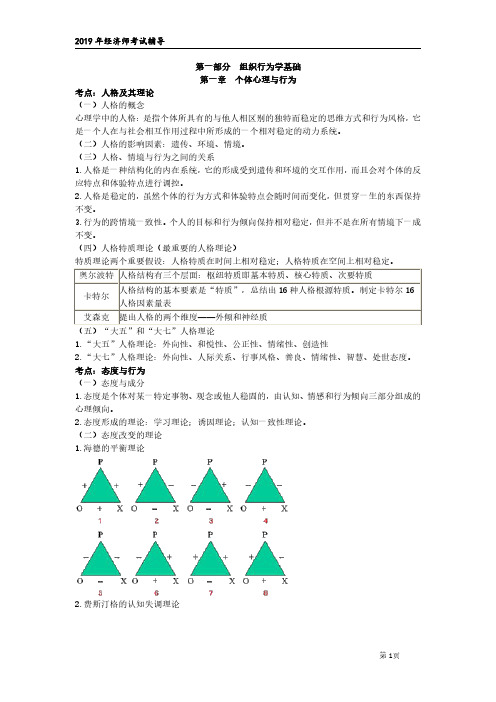 经济师《初级人力》高频考点