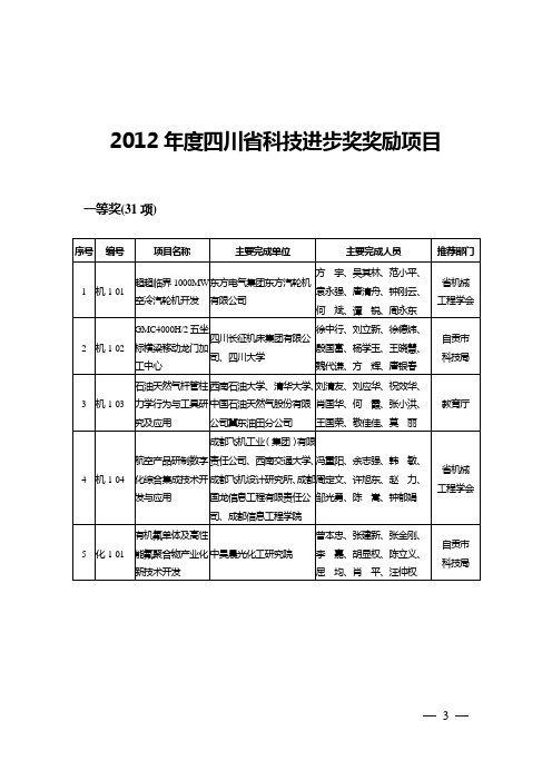 2012度四川科技进步奖奖励项目