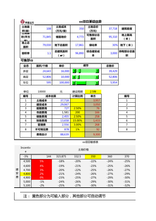 -戴德梁行某综合体项目初步可行性测算模版——【地产项目 成本控制】