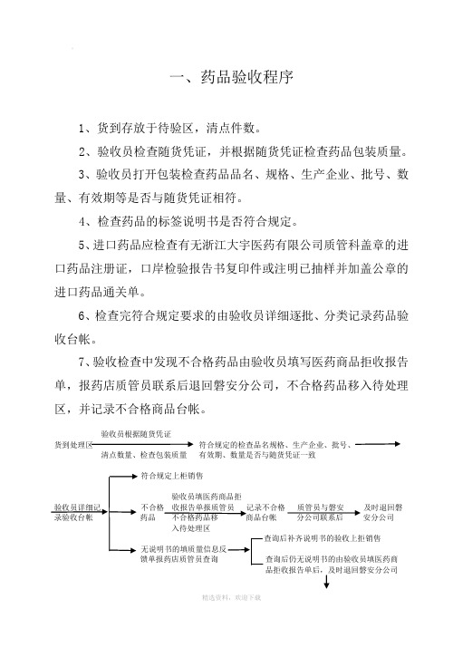 药品验收程序