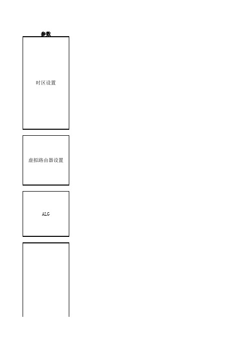 Juniper防火墙命令配置 界面配置 中文解释对照表