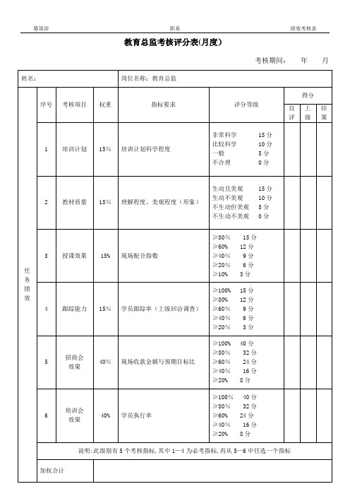 【教育总监】绩效考核评分表