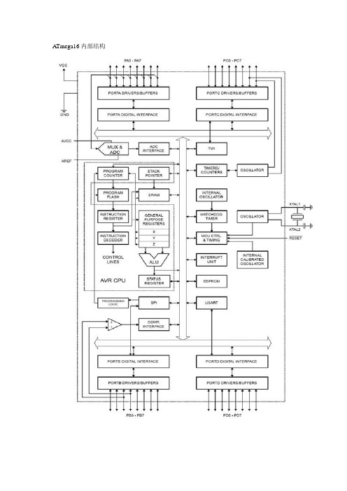 ATmega16内部结构