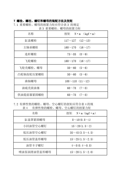 各螺栓拧紧力矩