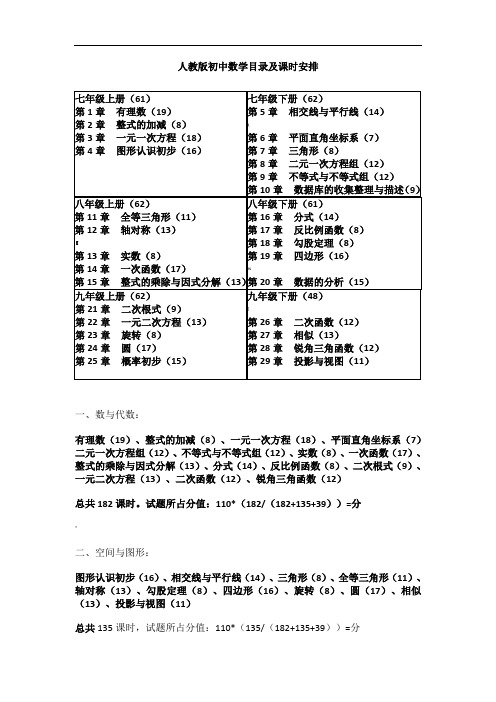 人教版初中数学目录及课时安排