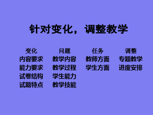 福建省2016届高三毕业班教学指导意见解读会议之一：针对变化,调整教学ppt课件