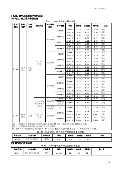 辽宁电力、燃气及水的生产和供应业用水定额2020