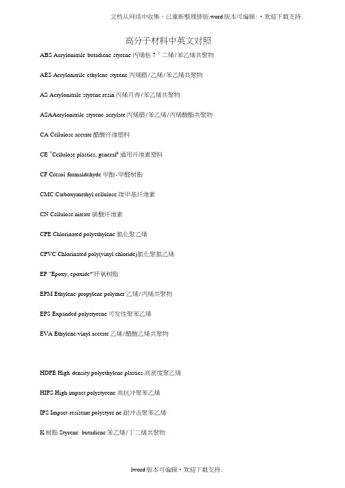 高分子材料英文名字