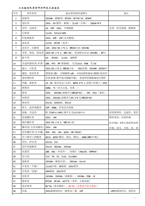 零部件材料建议使用表