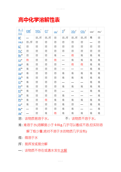 高中化学溶解性表