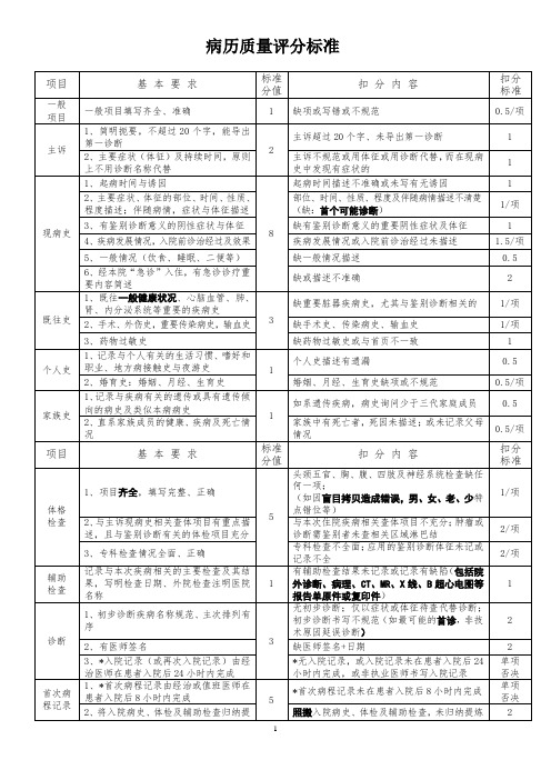 病历质量评分标准