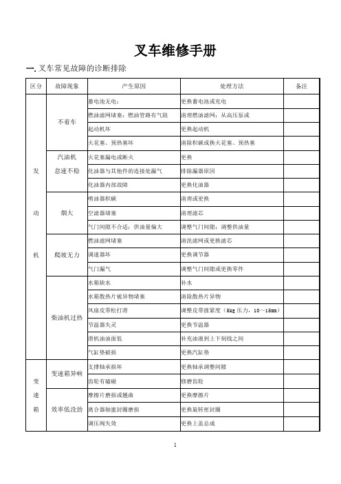 叉车维修手册