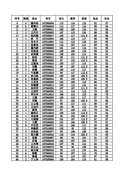 七年级期中成绩11.21