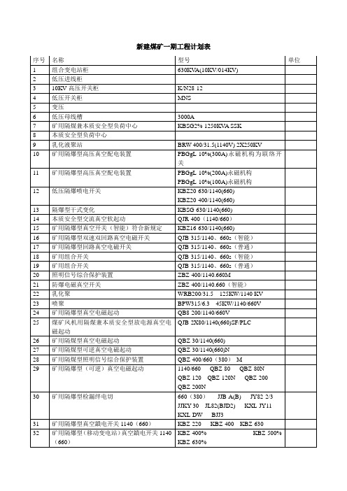 新建煤矿一期工程计划表