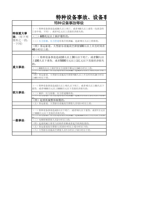 特种设备事故、设备事故与生产事故等级对照表