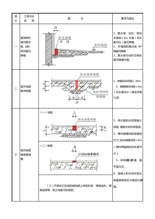 常见建筑工程质量通病列表图