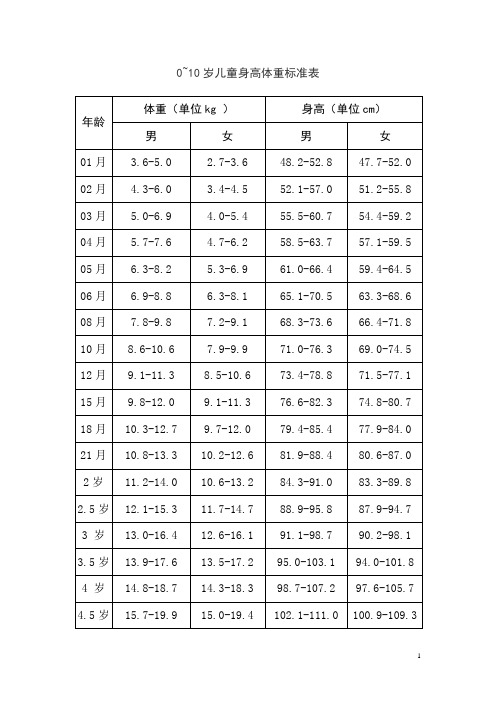 0至10岁儿童身高体重标准表及影响身高的因素