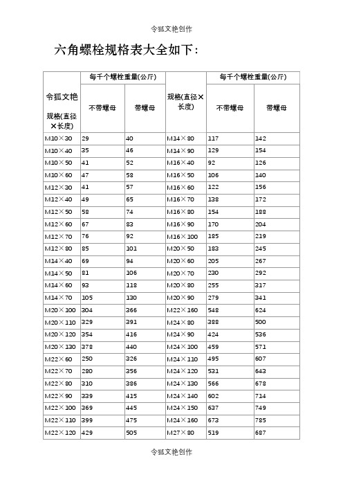 六角螺栓规格表大全如下：之令狐文艳创作