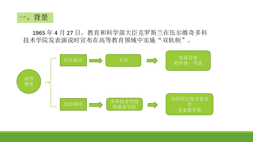 英国高等教育质量保障体系