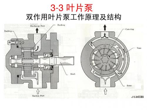 华中科技大学液压传动 叶片泵