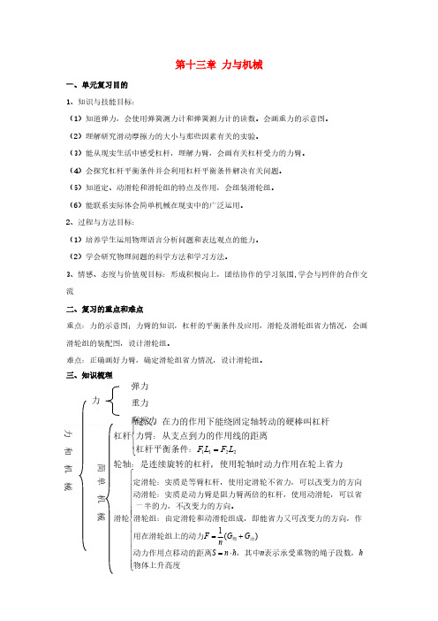 九年级物理第十三章力与机器复习教案人教新课标版