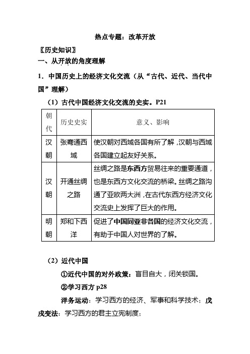 热点专题改革开放