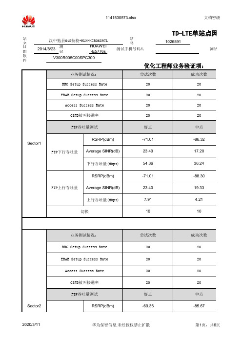 TD-LTE单站验证报告_20140827_汉中勉县012技校-HLH-HZBO689TL