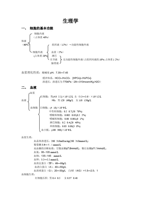 生理学复习  各正常指标 (个人整理)