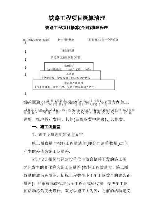 铁路工程项目概算清理及相关案例