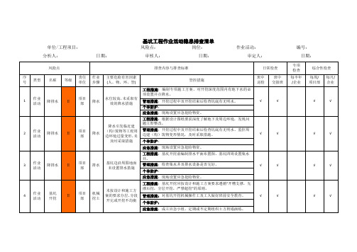 作业活动隐患排查清单