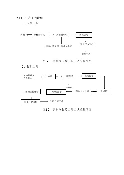 焦炉气工厂流程图