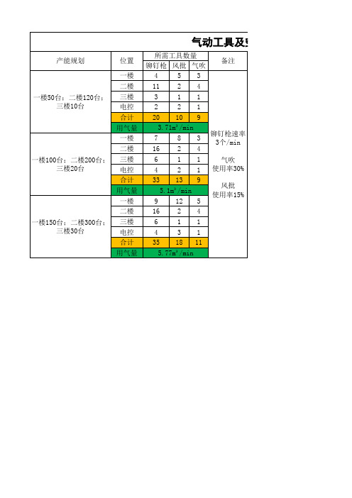 根据气动工具规划未来空压机选型