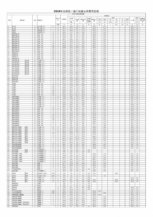 2018年全国统一施工机械台班费用定额