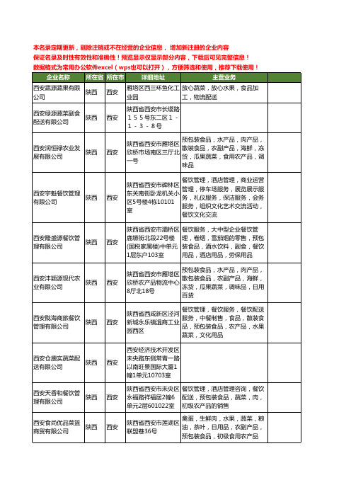 新版全国西安蔬菜配送工商企业公司商家名录名单联系方式大全50家