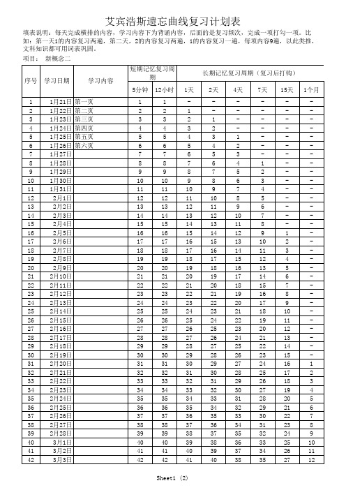 艾宾浩斯遗忘曲线复习计划表模板