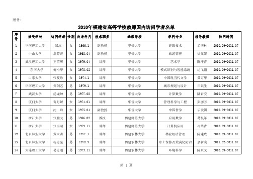 2010年福建省高等学校教师国内访问学者名单