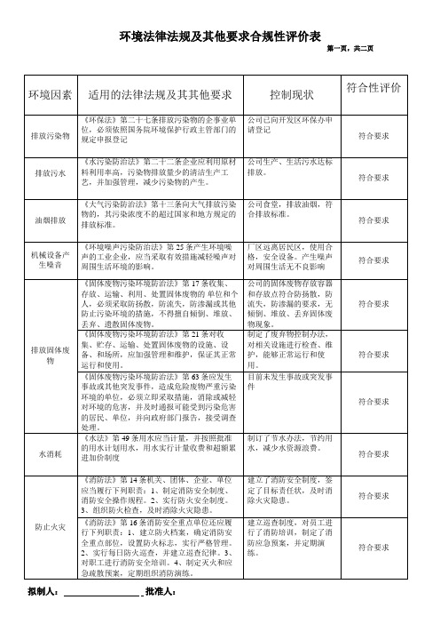 环境管理体系合规性评价