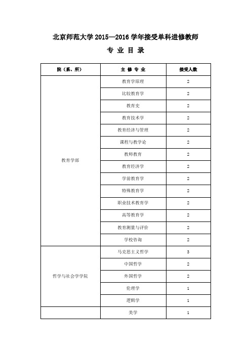 北京师范大学2015—2016学年接受单科进修教师