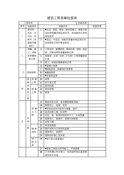 质量检查表