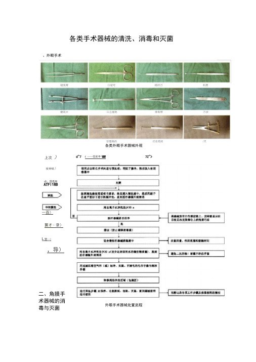 眼科手术器械清洗灭菌流程