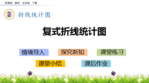 苏教版五年级数学下册 (复式折线统计图)折线统计图课件教学