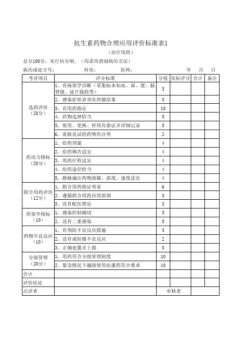 医院合理用药评价表